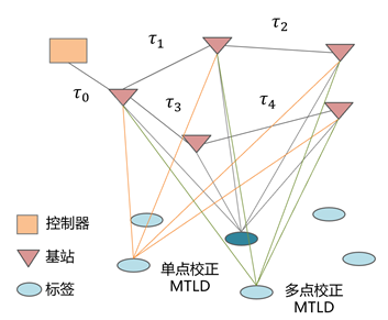 黄色动漫